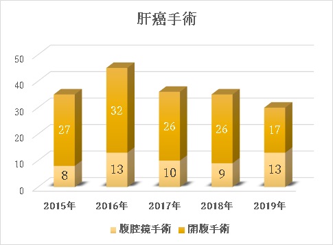 胆道悪性腫瘍