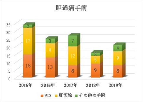 乳腺・甲状線