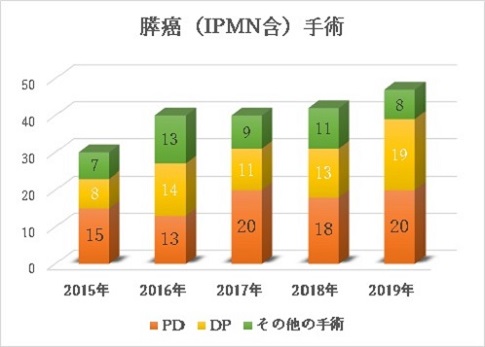 副腎疾患