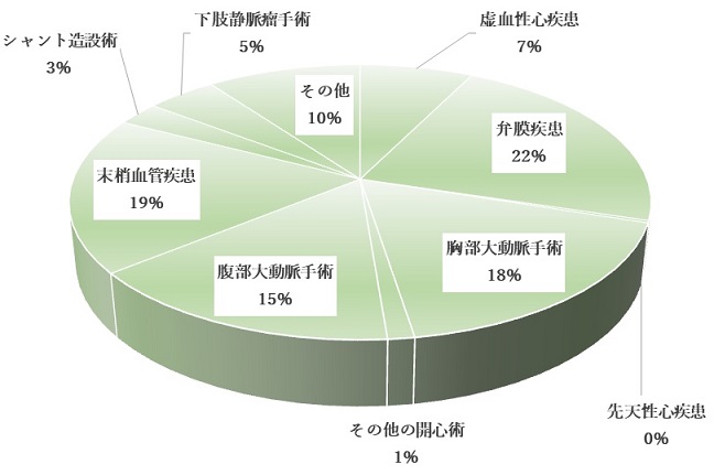重複なし