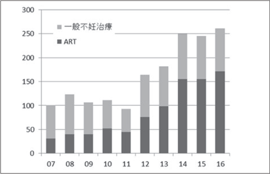 放射線治療