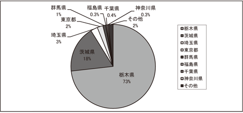 県別逆紹介件数