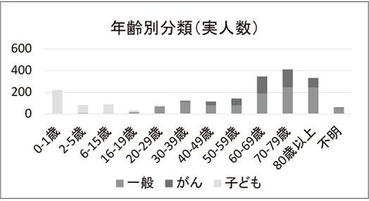 新規・再規患者の依頼ルート