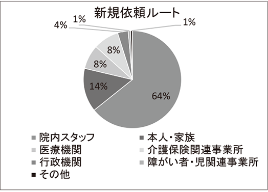 相談方法