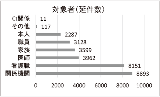 対象者