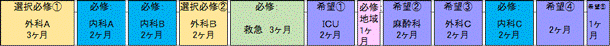 基本プログラム ローテーションパターン4