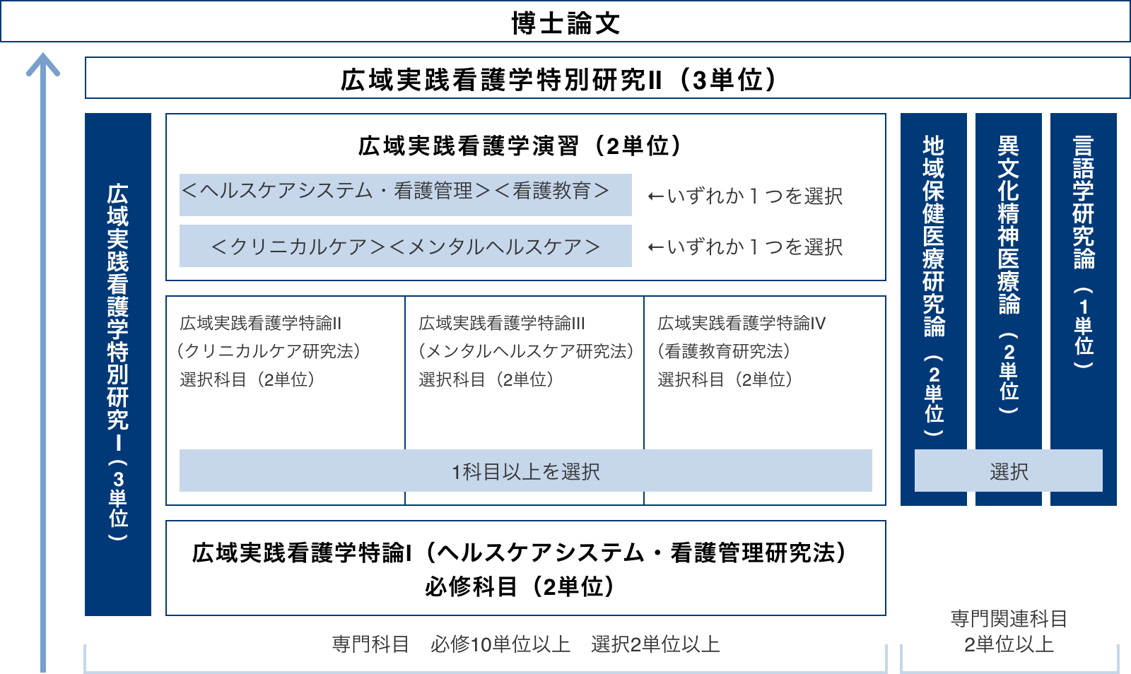 教育組織