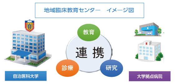 地域臨床教育センター