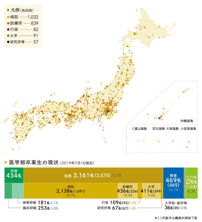 都道府県分布