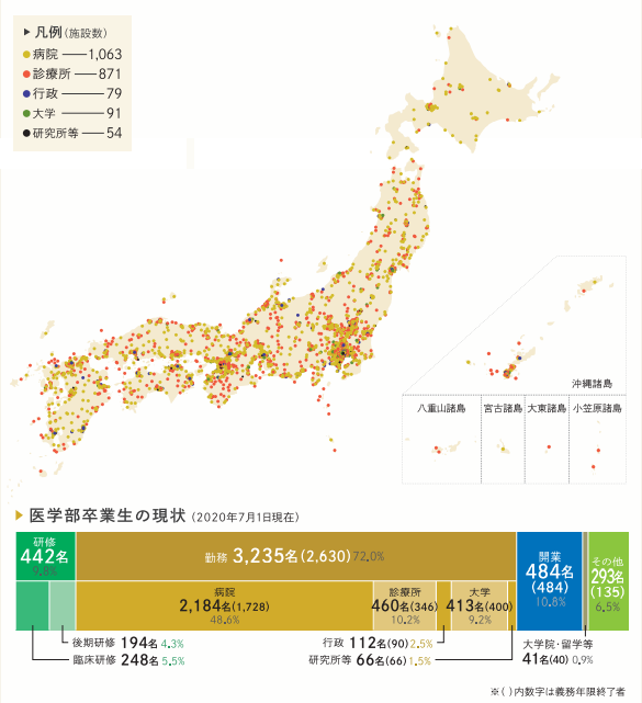 都道府県分布