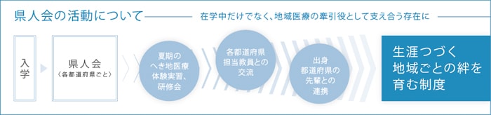 県人会