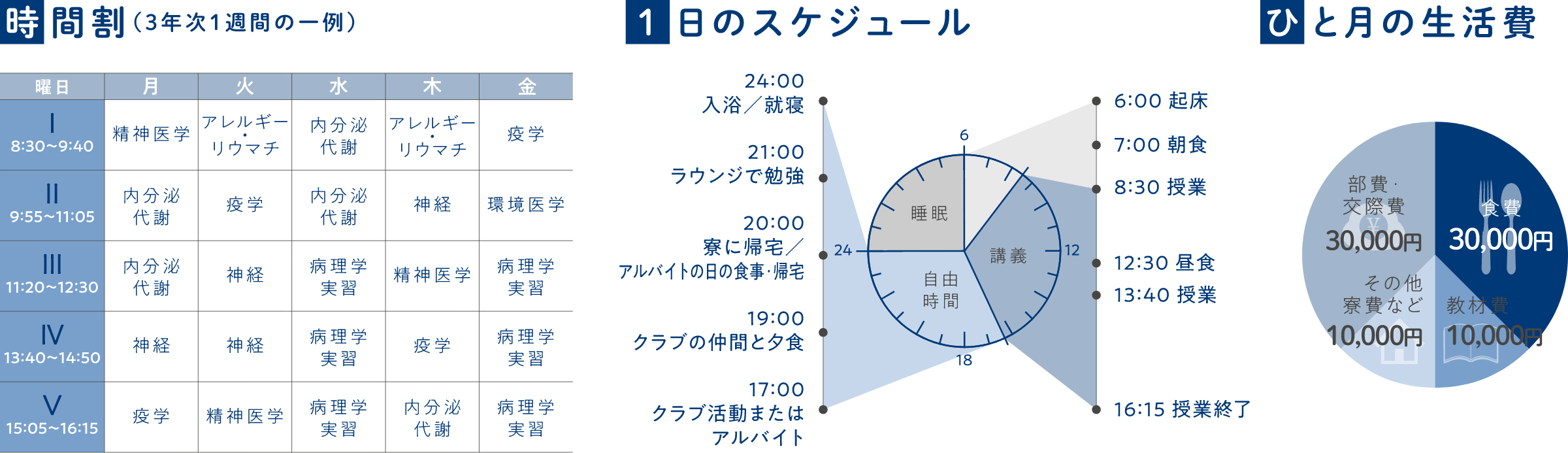 学生の一日 自治医科大学 学生の一日 自治医科大学