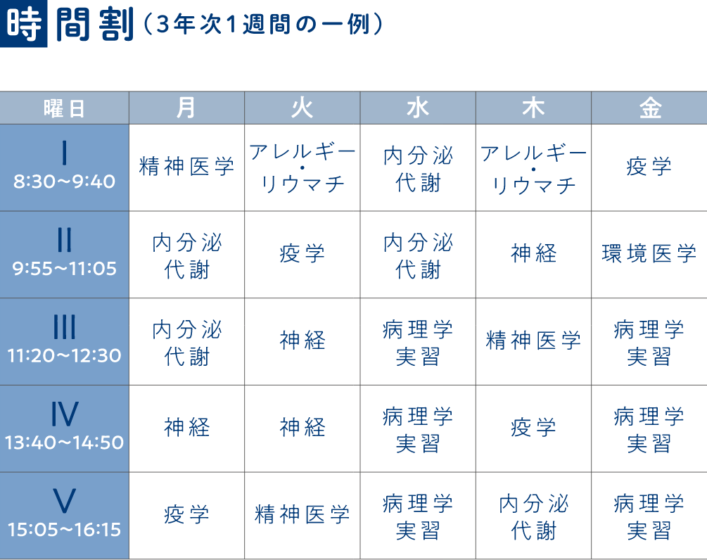 学生の一日 自治医科大学 学生の一日 自治医科大学