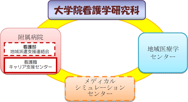 研究事業体制図