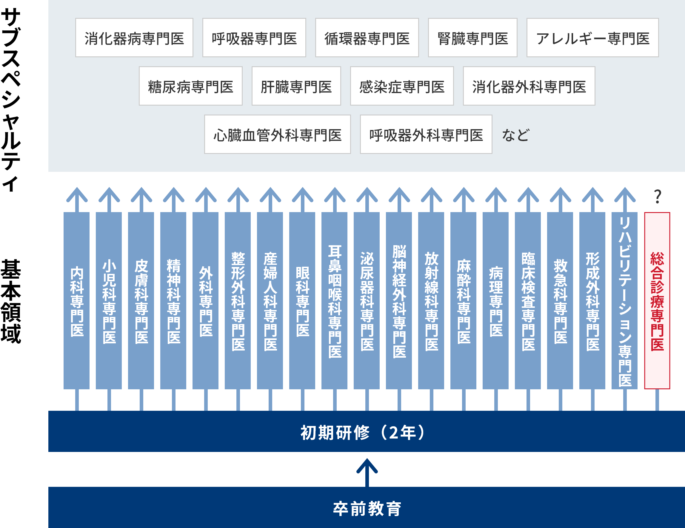 義務年限内取得モデル例