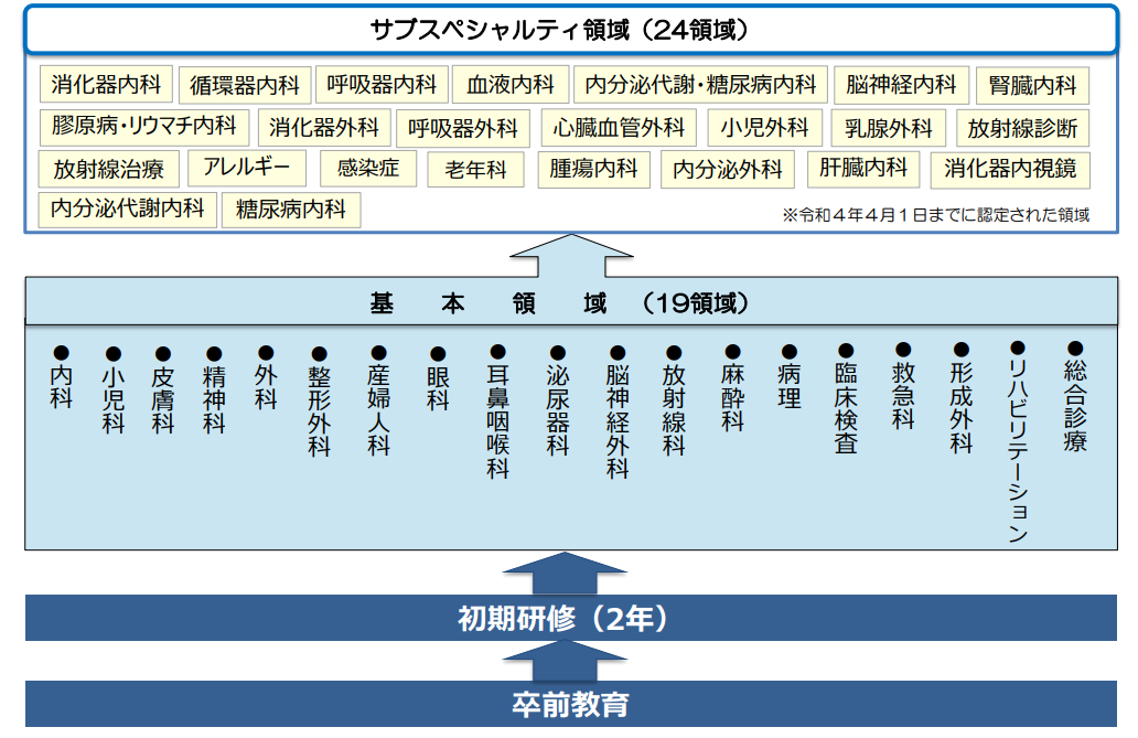 義務年限内取得モデル例