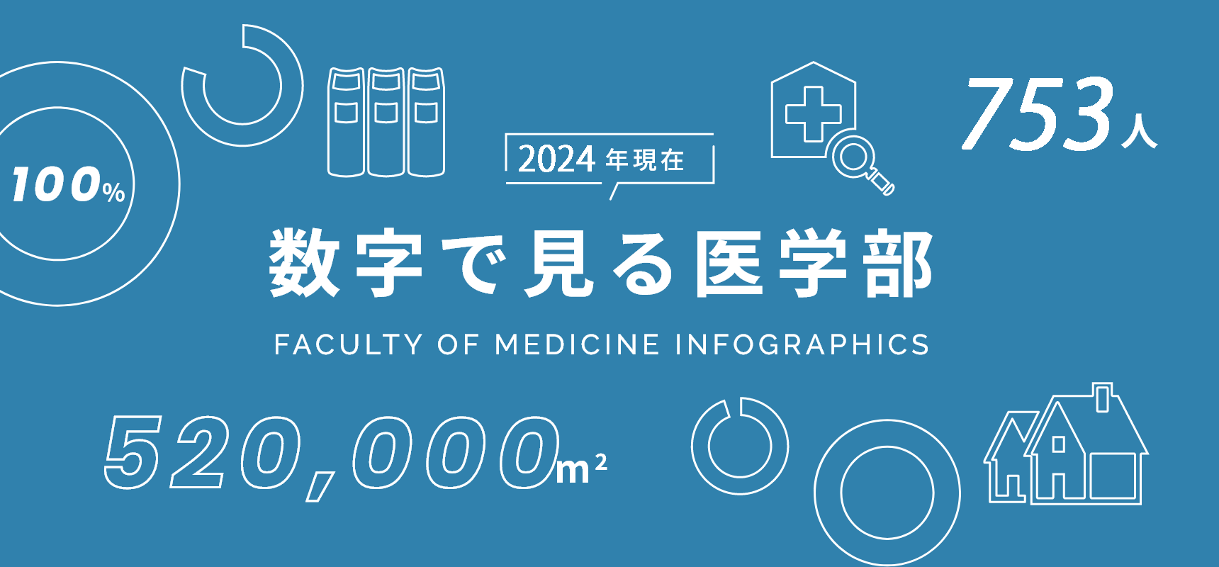 自治医科大学を数字データでご紹介