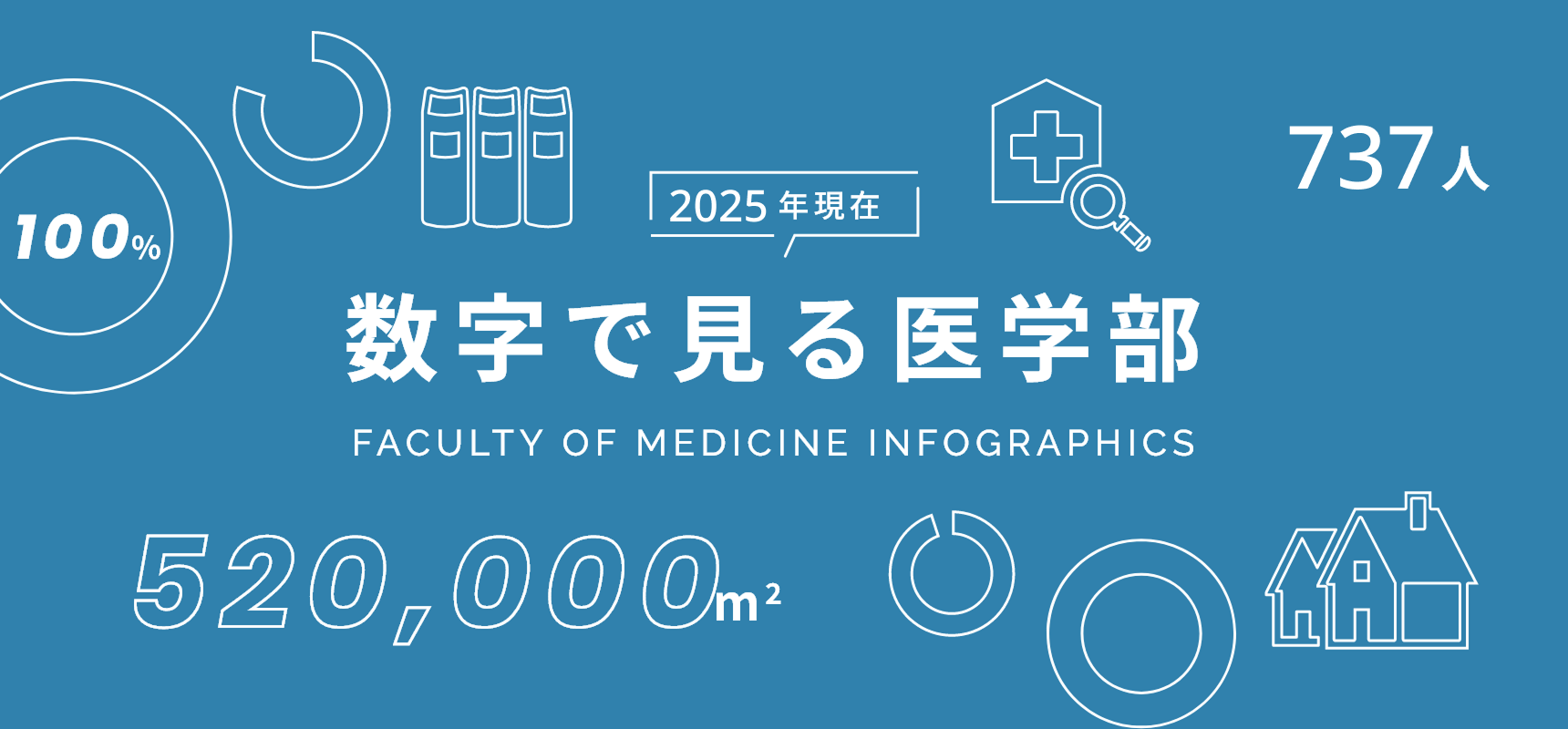 自治医科大学を数字データでご紹介