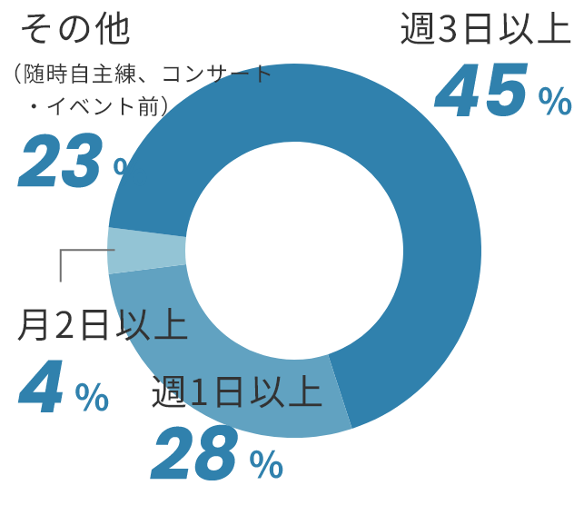 クラブ・サークル