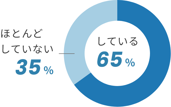 普段自炊はしている？