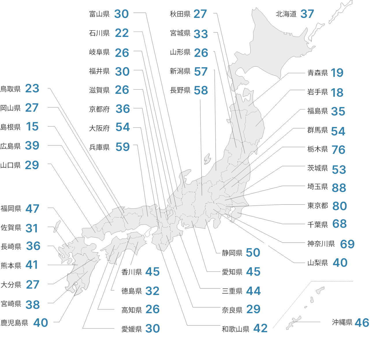 都道府県別志願者数