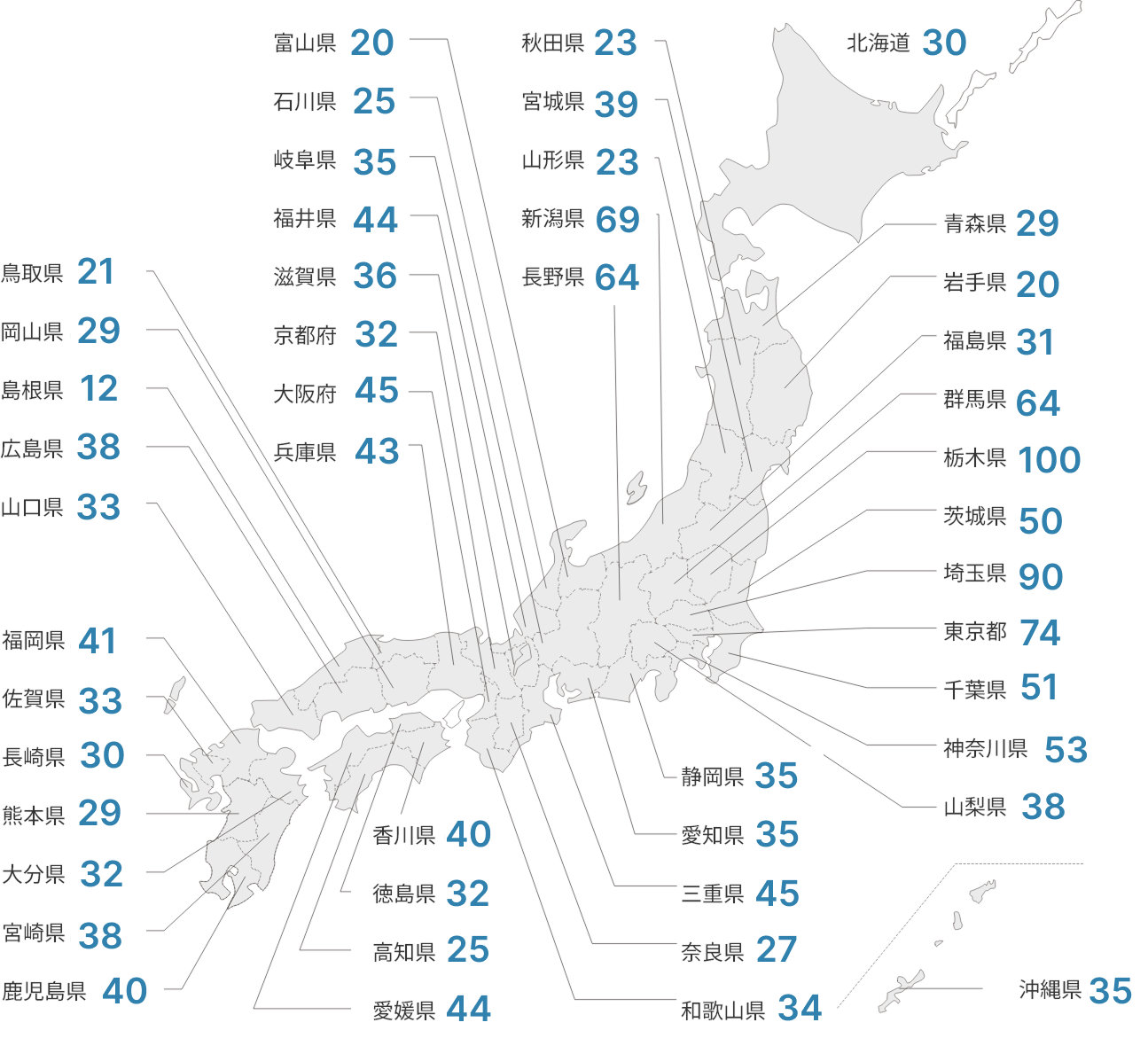 都道府県別志願者数