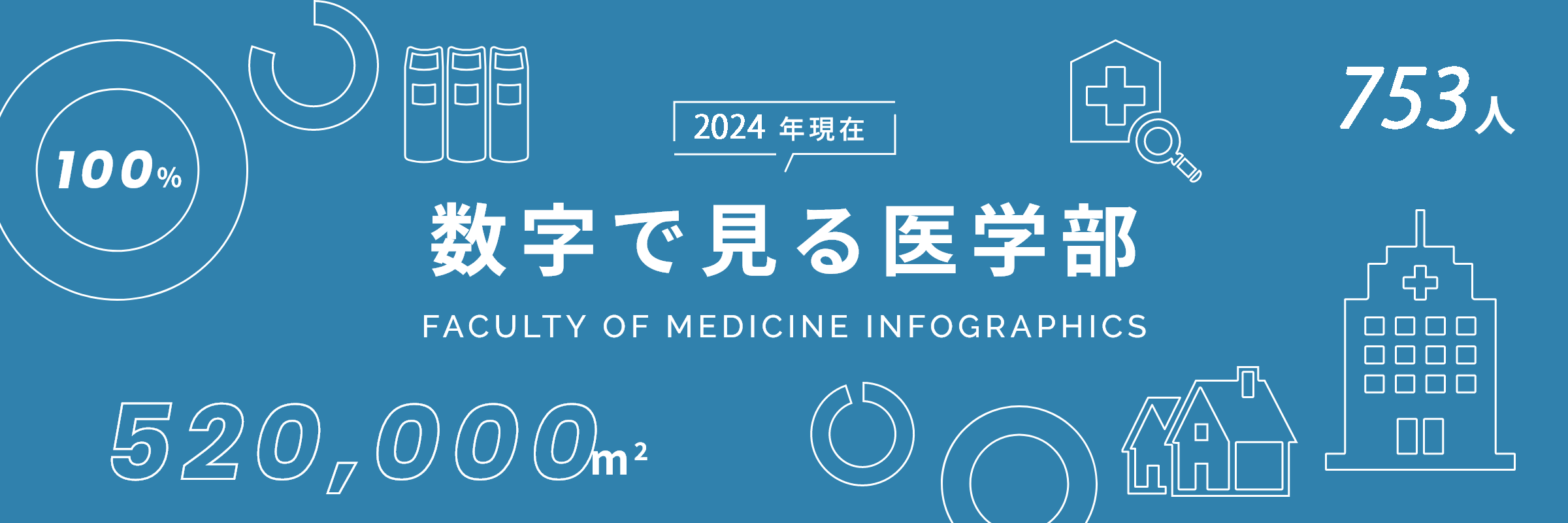 数字で見る医学部