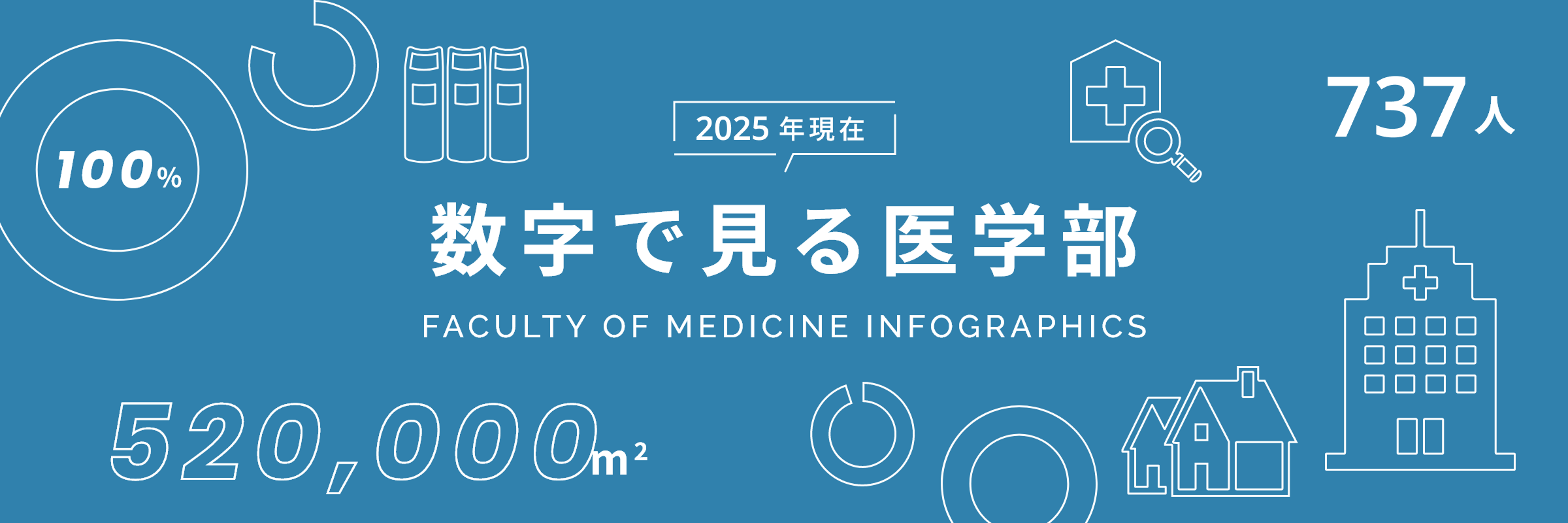数字で見る医学部