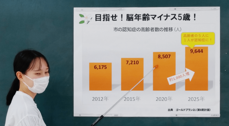 健康生活支援技術Ⅱ