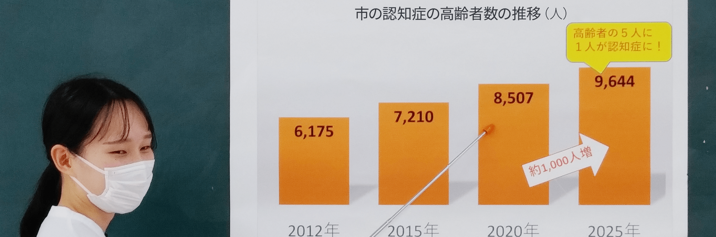 CLOSE-UP授業 看護学部での学びがよくわかる授業紹介