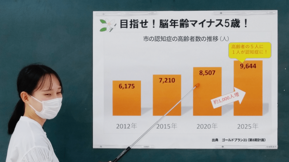 健康生活支援技術Ⅱ