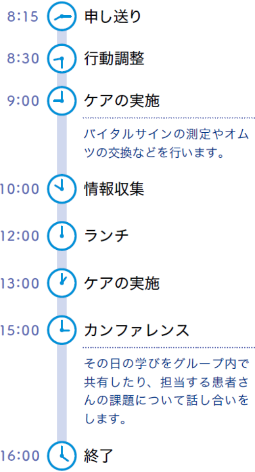 看護実習一日のスケジュール