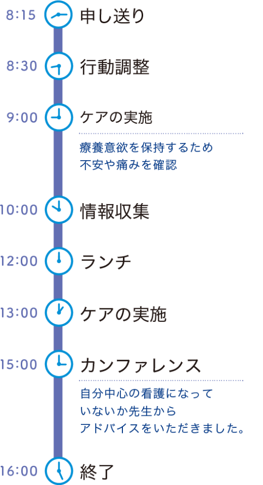 看護実習一日のスケジュール