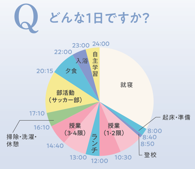 一日のスケジュール
