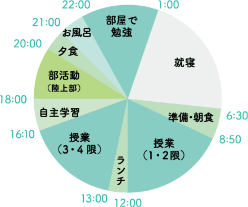 一日のスケジュール