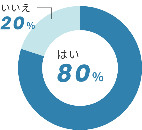 サークル