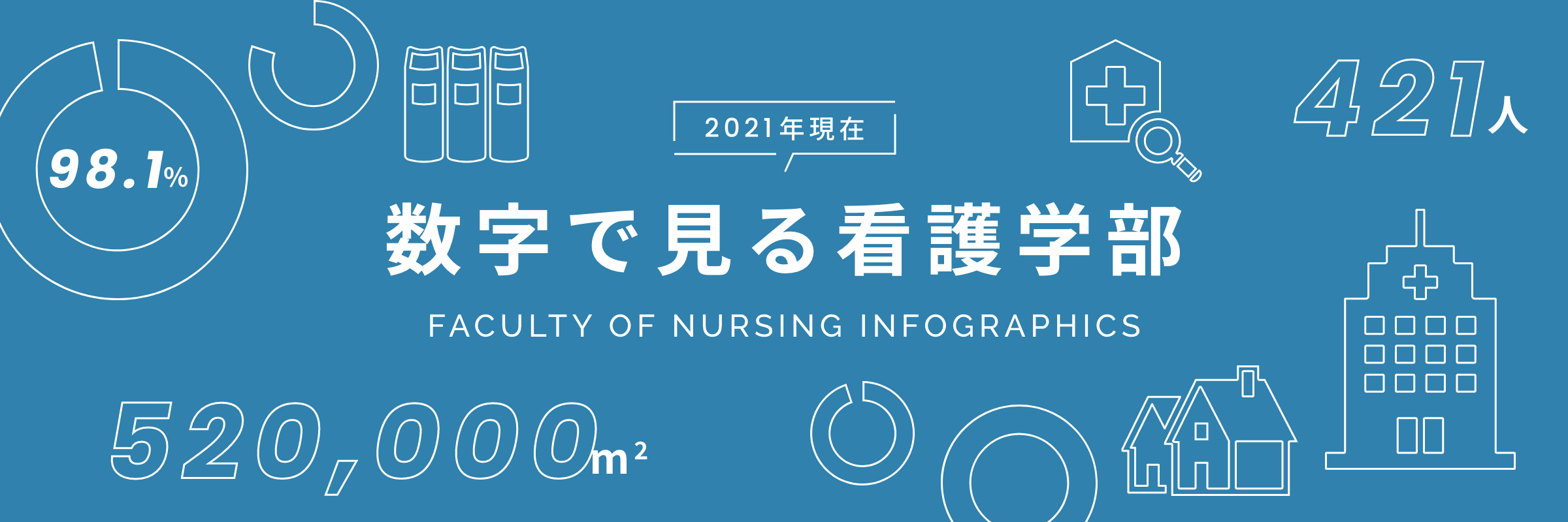 数字で見る看護学部