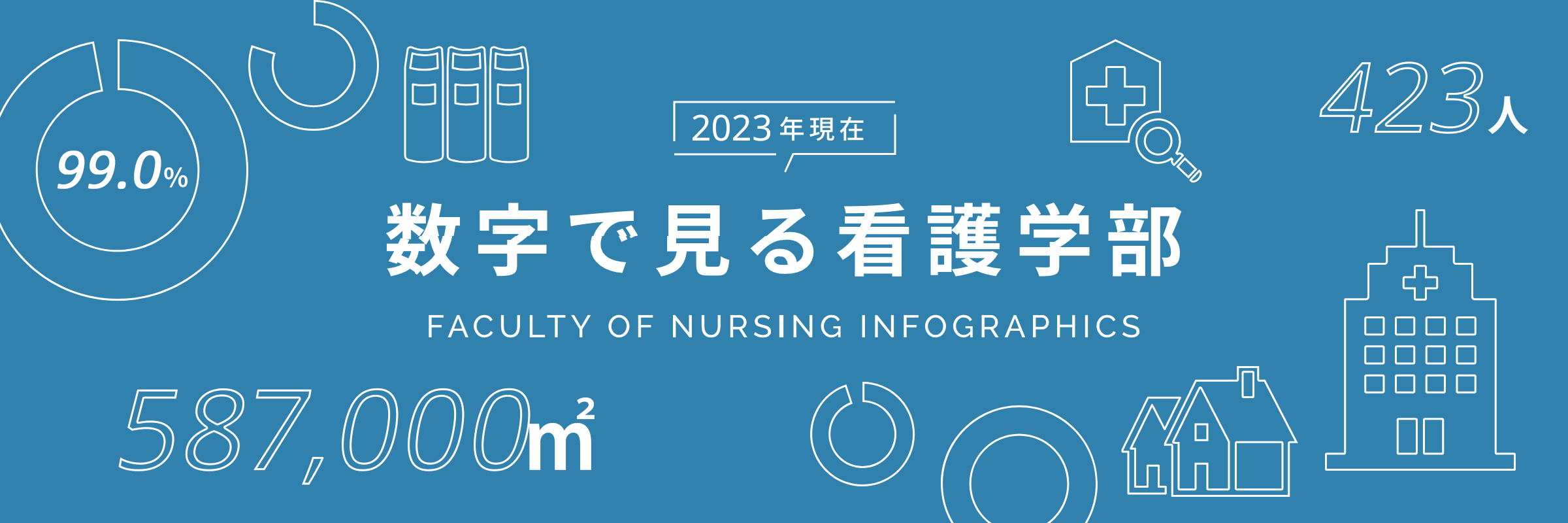 数字で見る看護学部