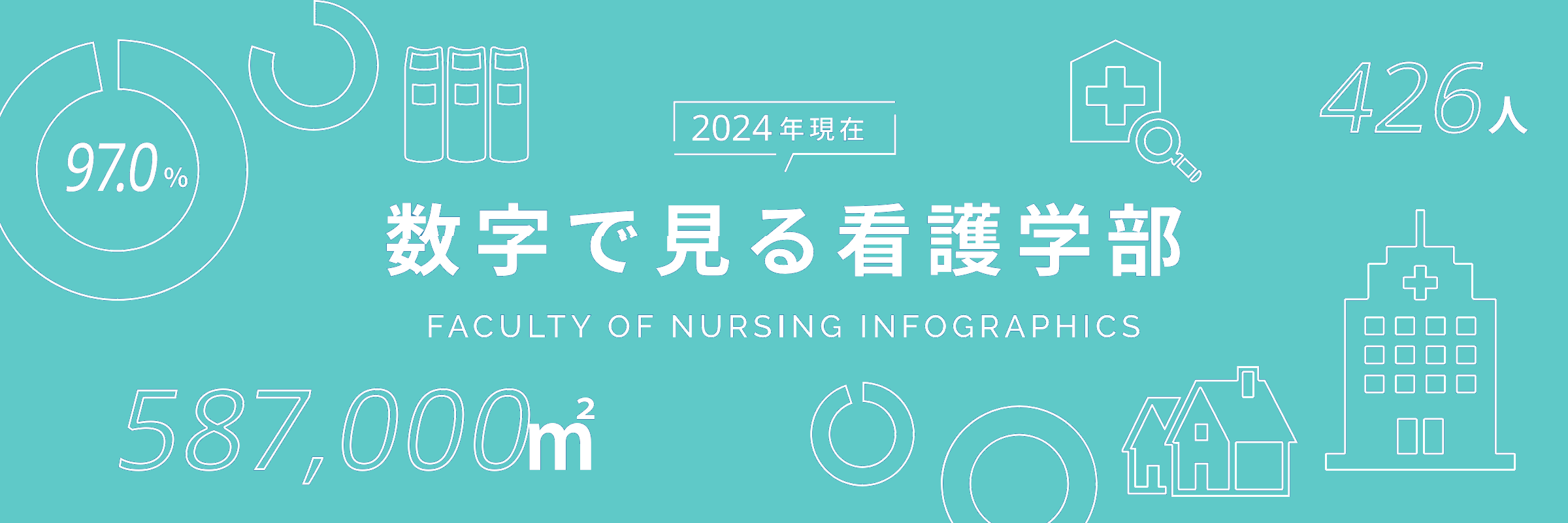 数字で見る看護学部