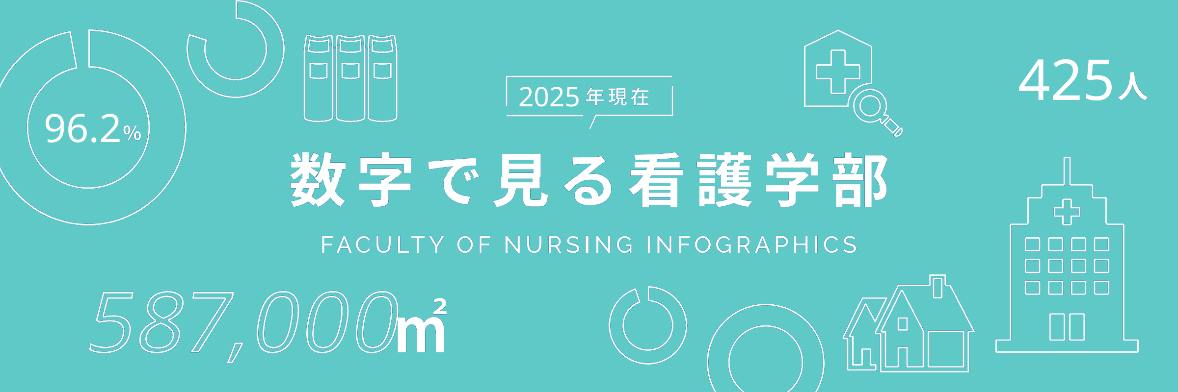 数字で見る看護学部