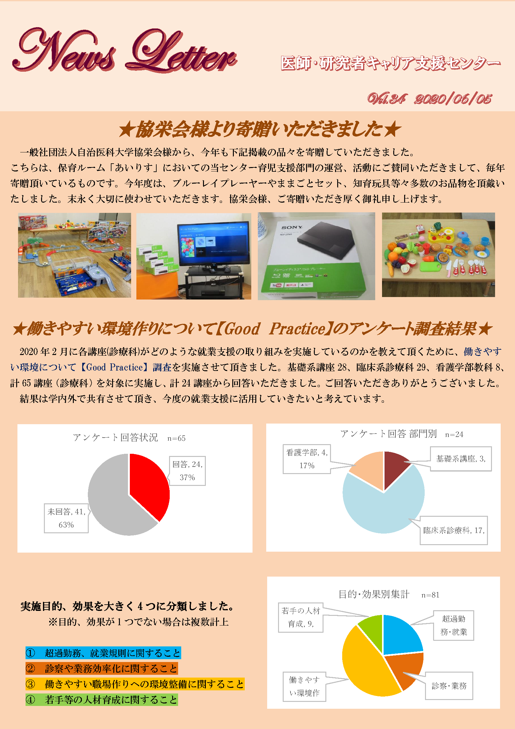 Vol.34 2020/06/05