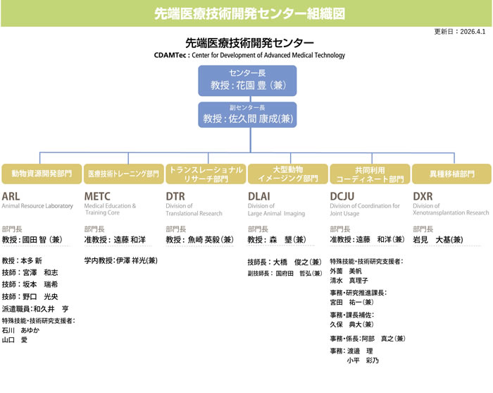 組織図・スタッフ
