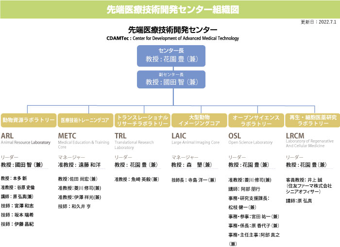 組織図・スタッフ