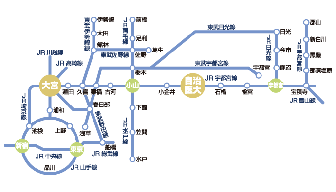 JR自治医大駅へのアクセス