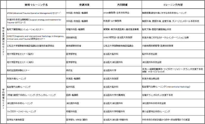 拡大表示します