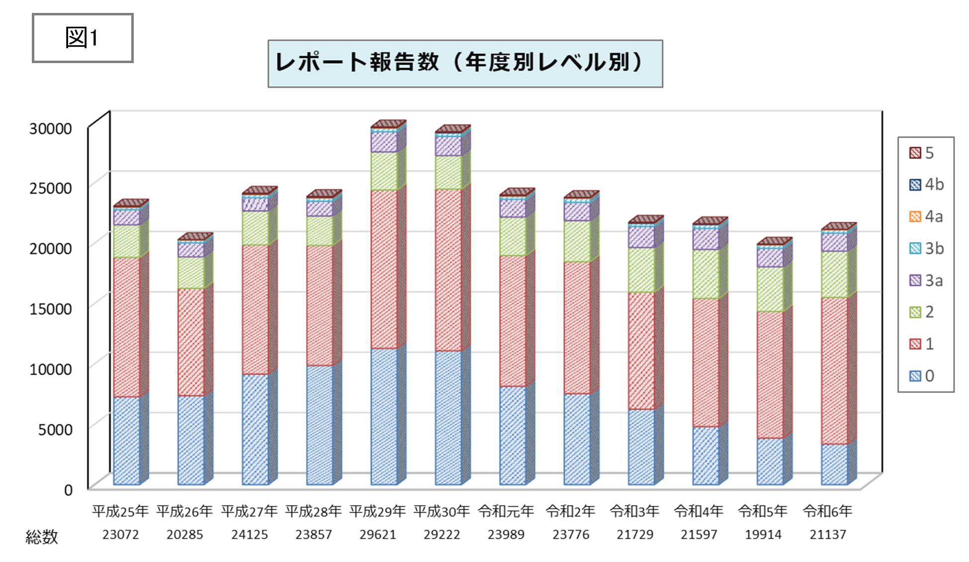 インシデントアクシデント報告
