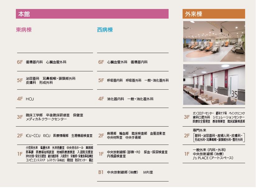 各階の配置（本館・外来棟）のご案内