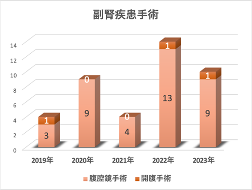副腎疾患手術