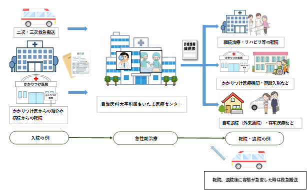 入院される患者のみなさまへ