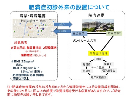 肥満初診について